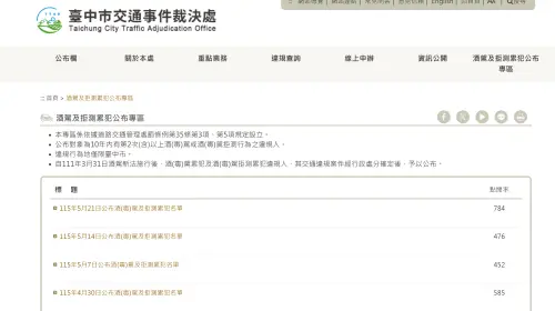 ▲目前在台中市交通事件裁決處官網上，也能看到酒駕及拒測累犯公布專區，每一周都會公布最新的酒(毒)駕及拒測累犯名單。（圖／台中市交通事件裁決處）