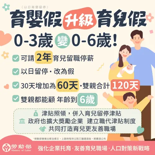 ▲育嬰假升級為「育兒假」！勞動部宣布適用年齡由 3 歲延長至 6 歲，且請假單位更彈性，家長可申請「按日請假」處理小孩突發狀況（如感冒、學校活動）。（圖／勞動部提供）
