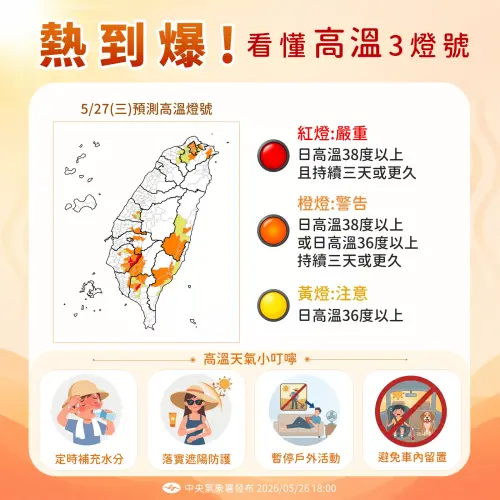 ▲高溫燈號一圖看懂。（圖／中央氣象署）