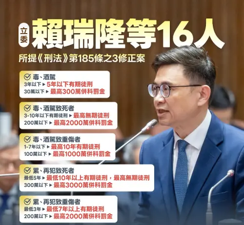 毒、酒駕致死頻傳　立委賴瑞隆提修法致死最高處無期徒刑