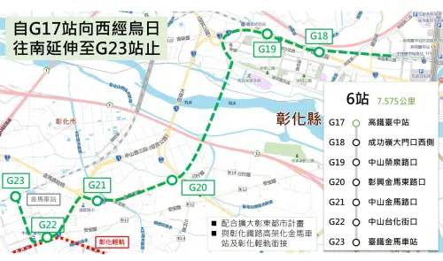 ▲中捷綠線延伸彰化案南段（彰化延伸段）：自高鐵台中站（G17）起，沿烏日高鐵特定區延伸至彰化市區，並銜接彰化鐵路高架化後新設的金馬站，全長約7.575公里，增設6站。（圖/王惠美臉書）