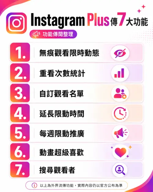 ▲Instagram Plus傳聞7大功能。（圖／ChatGPT生成，周淑萍監製）