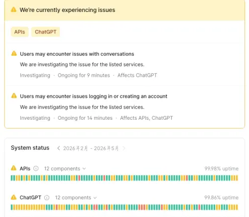 ▲根據OpenAI官網最新公告指出，目前系統同時影響了「ChatGPT」與「開發者 API」兩大核心服務。（圖/OpenAI官網）