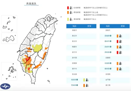 高溫特報／屏東竹田39.4°C最熱！氣象署：台南、屏東等8縣市警戒