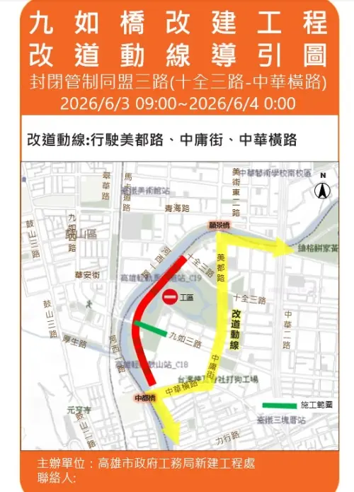 ▲ 6月3日進行九如三路至同盟三路口路面鋪設作業。施工期間，將封閉同盟三路（中華橫路口至十全三路口），同盟三路封閉時，水情中心及六里聯合活動中心仍可正常運作，將安排義交人員於中華橫路口進行交通管制。（圖／高市工務局提供）