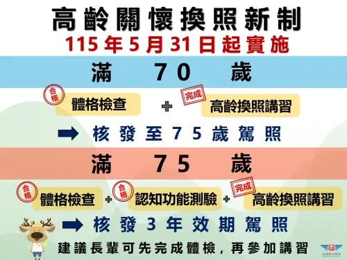 ▲5月31日起實施高齡換照新制，以關懷長輩交通安全為前提，將高齡駕駛人定期換照年齡由75歲修正至70歲。（圖／交通部提供）