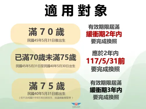 ▲考量制度轉換，根據不同年齡層將設有緩衝期限。（圖／交通部提供）