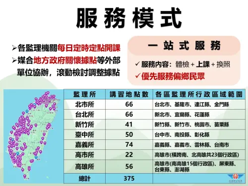 ▲各監理機關每日定時定點開課，也媒合地方政府多處關懷據點等外部單位協辦，安排375處講習場所。（圖／交通部提供）