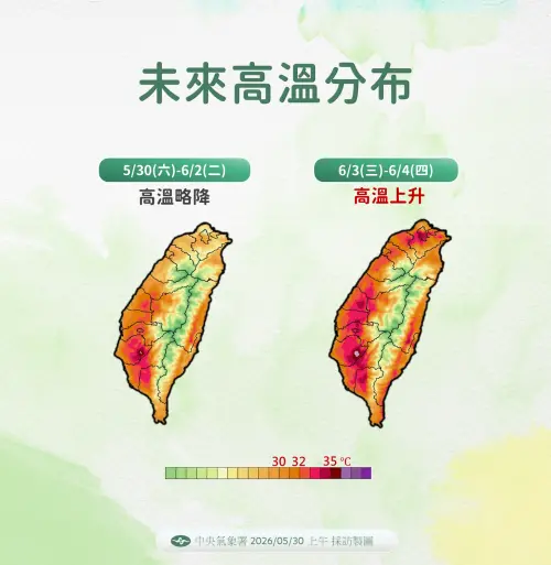 ▲今日到下周二吹東北風，高溫略降，北部高溫約30至32，中南部還是有32至34度。（圖／中央氣象署提供）