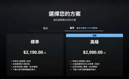 ▲愛用Max的民眾，也推薦改選年方案，標準方案一年2190元，等於一個月只需183元；高級方案一年2990元，一個月只需249元，一個月最高省了17%。（圖／翻攝HBO Max官網）