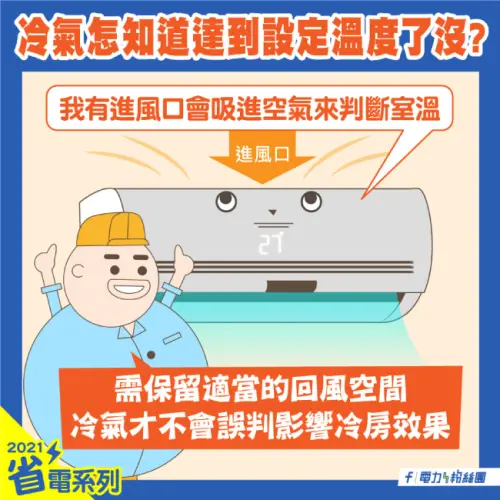 ▲台電示警，冷氣需透過上方進風口吸入室內空氣判斷溫度，若空間不足，可能形成短循環，讓冷氣誤以為已達設定溫度而提前降載，導致不夠冷又更耗電。（圖／取自台電官網）