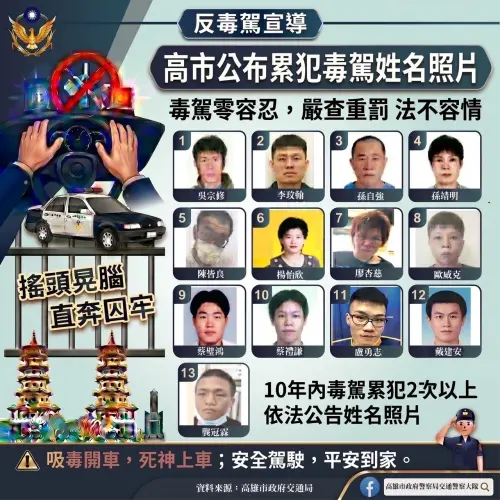 展現查緝毒駕決心　高市警駕公布13名毒駕累犯姓名照片