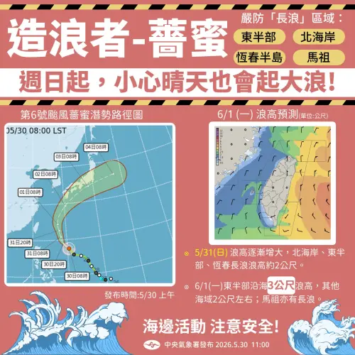 ▲薔蜜颱風在北上過程中，將為北海岸、東半部沿海、恆春半島及馬祖帶來長浪與局部強風。（圖／中央氣象署）