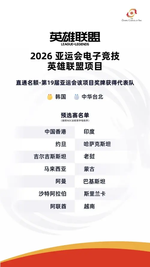 ▲名古屋亞洲運動會《英雄聯盟》項目中，上屆銅牌得主中國也未出現在官方公布的預選賽名單中。（圖／微博）