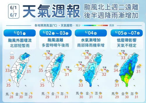 6/1一周天氣預報》薔蜜颱風掃雨！路徑明天遠離　周五全台又變天