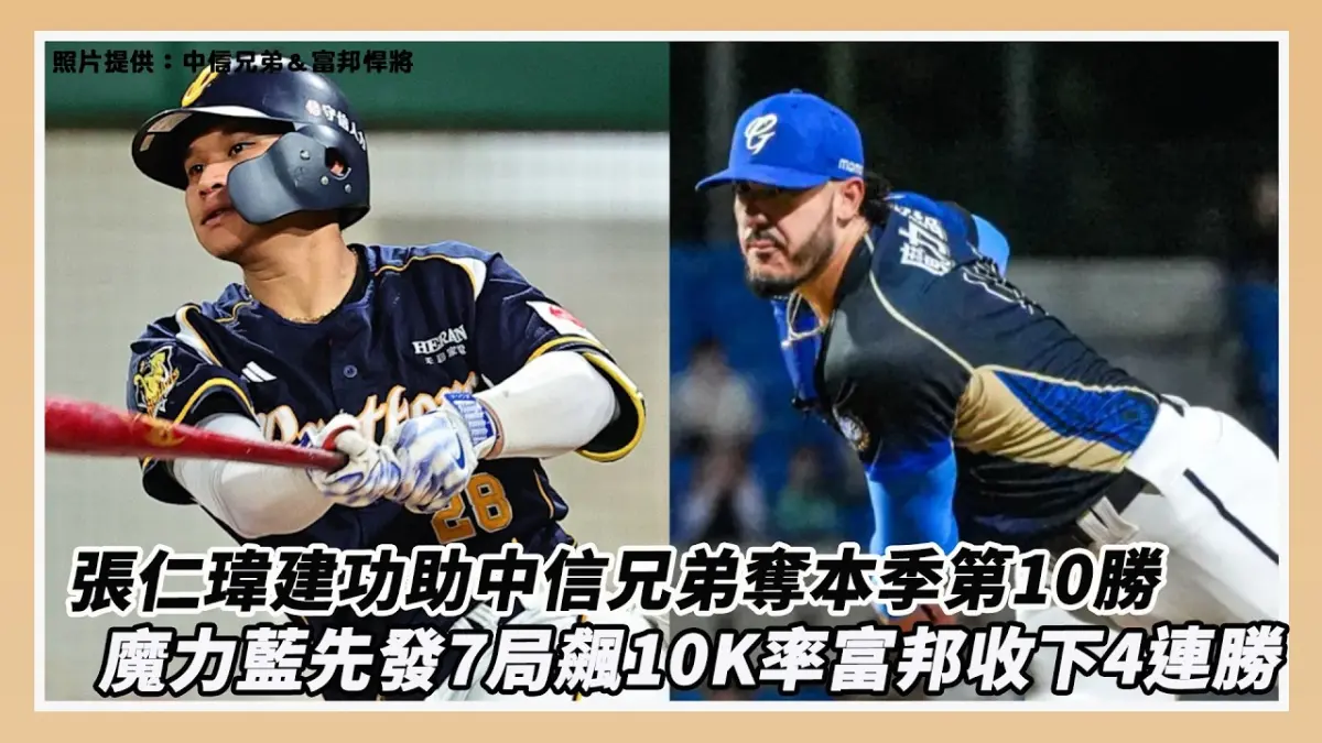 中職5/15戰報／張仁瑋建功助中信兄弟奪本季第10勝　魔力藍先發7局飆10K率富邦收下4連勝｜NOWNEWS