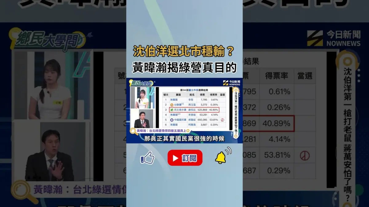 黃暐瀚分析綠營2026北市選戰：「保四搶五議員上」！｜NOWNEWS
