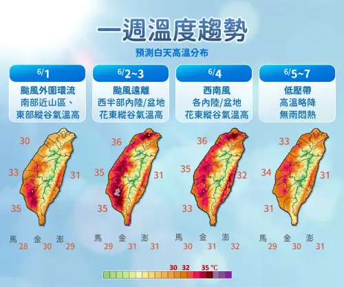 ▲本周前半段氣溫依舊偏高，下半周隨著水氣變多，氣溫也會逐漸下滑。（圖／中央氣象署）