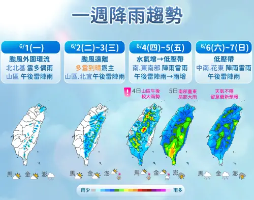 ▲低壓系統逐漸逼近，周五起全台有雨，且各地要嚴防較大雨勢。（圖／中央氣象署）