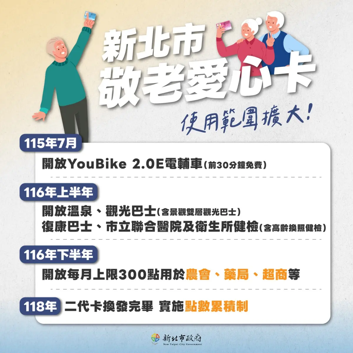 ▲新北敬老愛心卡擴大使用範圍。（圖／新北市政府）
