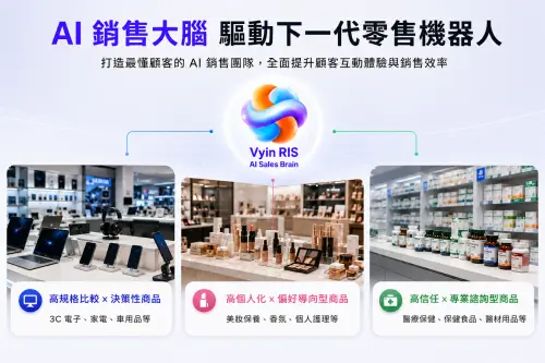 ▲VyinRIS鎖定高速成長的智慧零售市場，可依不同商品特性與消費決策模式，靈活應用於3C零售、美妝保養與醫療保健等多元場域。（圖／橘子集團提供）