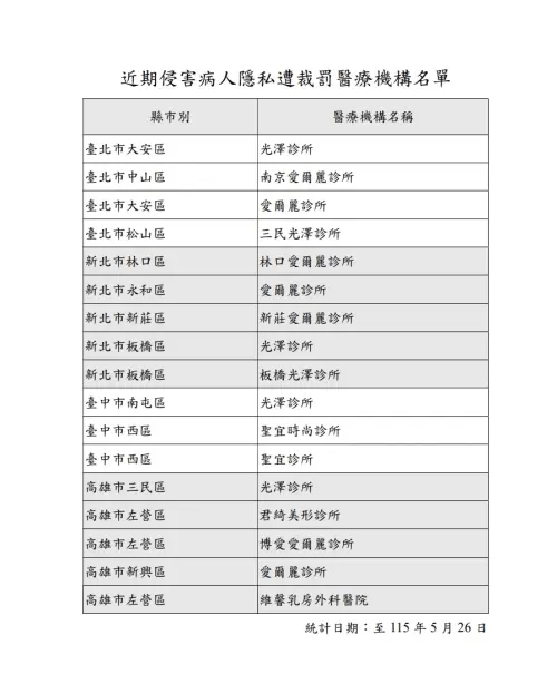 ▲衛福部醫事司網站中「美容醫學資訊專區」的「美容醫學專區」，公布侵害病人隱私遭裁罰醫療機構名單。（圖／截自衛福部網站）