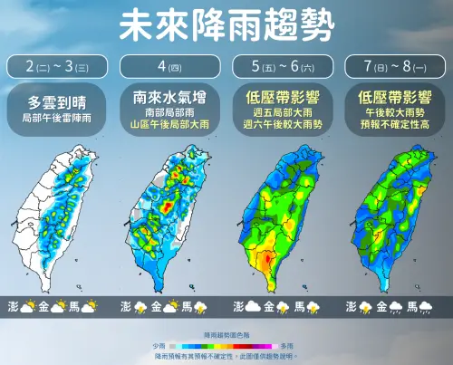 ▲低壓系統逐漸逼近，周五全台有雨，且各地要嚴防較大雨勢。（圖／中央氣象署）