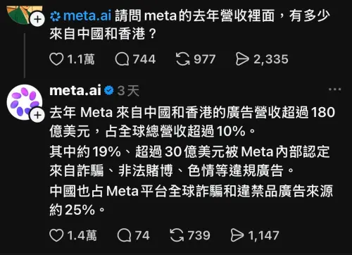 ▲Meta AI自行揭露中國詐騙廣告營收占公司營收不小的比例。（圖／翻攝自Threads）