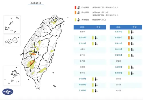 ▲中央氣象署連續發布「高溫特報」，最新預警範圍已經來到12縣市。（圖／中央氣象署）
