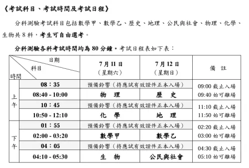 考生注意！分科測驗報名6/3開跑　考試日程、繳費期限一次看