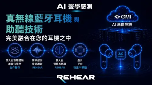 特企／GMI Cloud攜瑞音生技於COMPUTEX 2026 展示AI聽覺系統應用