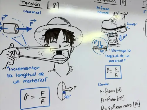 ▲Oliver 利用魯夫橡膠果實能力解釋「應力」與「形變」等物理概念。（圖／＠heeyciencia）