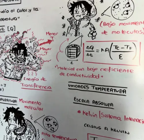 ▲除了力學外，Oliver 也將《航海王》角色融入熱傳導與溫度等課程內容，打造獨具特色的動漫物理課。（圖／＠heeyciencia）