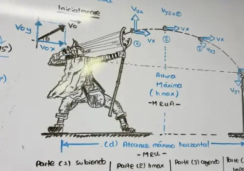 ▲Oliver 透過動漫角色與動作設計講解拋體運動，將速度、角度與重力加速度等概念具體呈現在白板上。（圖／＠heeyciencia）