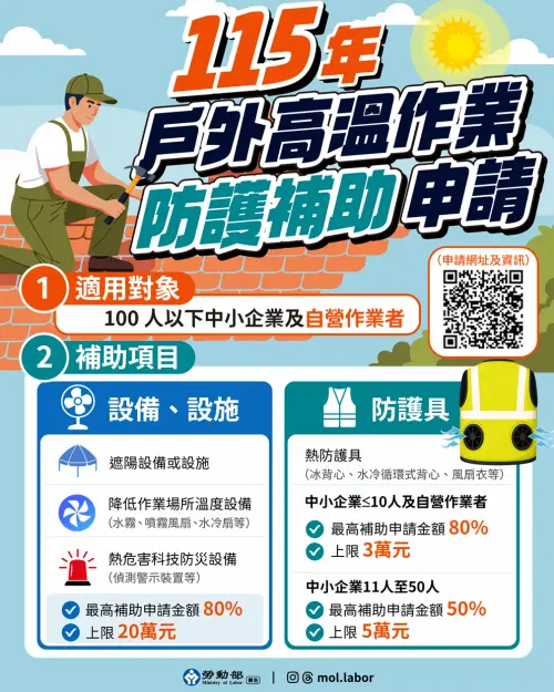 ▲誰能拿補助看這張最清楚！勞動部公告 100 人以下中小企業與個人工作者皆能申請「高溫作業防護補助」，快對照圖卡確認您的避暑防護具能領多少錢。（圖／勞動部職安署提供）
