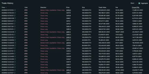 ▲兩天7爆還敢押注2400萬！麻吉大哥本周最狠一注（圖／截自Ｘ）