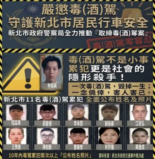 ▲新北市毒駕累犯名單。（圖／新北市警察局提供）