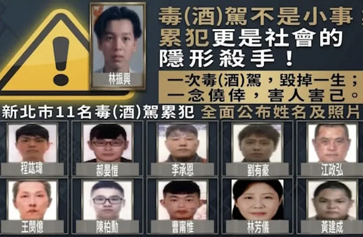 新北取締毒駕激增636%！6縣市累犯名單一次看　姓名、長相全公布