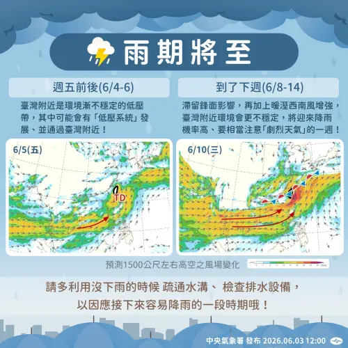 ▲中央氣象署也提醒，受到低氣壓或熱帶性低氣壓影響，加上北方鋒面步步逼近，全臺灣的天氣將變得非常不穩定，本周與下周都有明顯雨勢。（圖／中央氣象署）