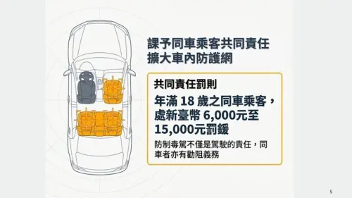 ▲修法後將增訂毒駕同車乘客責任，對明知駕駛人毒駕仍搭乘者予以處罰。（圖／交通部提供）