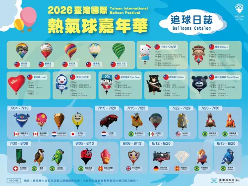 ▲2026台灣國際熱氣球嘉年華最新追球日誌公開（圖／翻攝自臺灣國際熱氣球嘉年華FB）