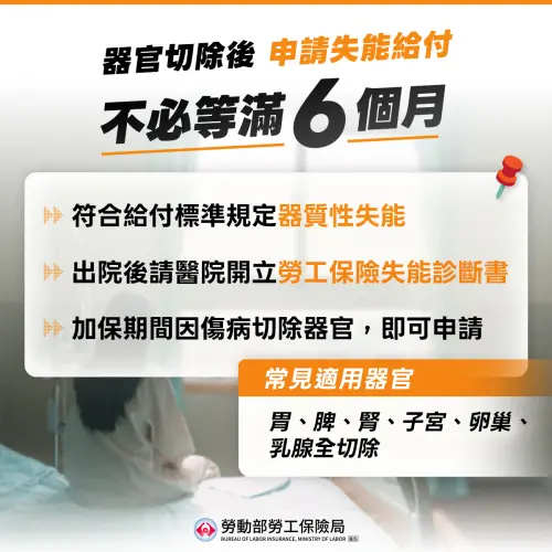 ▲免等半年！勞保局指出，切除胃、脾、腎、子宮、卵巢或乳腺等6大部位，出院狀態固定即可直接申請失能給付。（圖／翻攝自勞工保險局臉書）