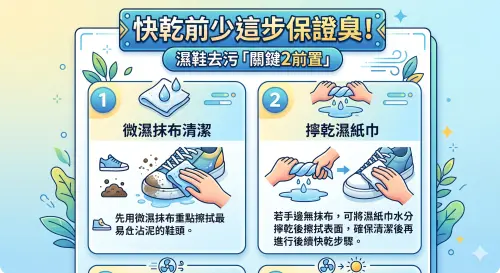 ▲梅雨豪雨鞋子濕掉怎麼辦？專家提醒烘乾前必先「去污擦拭」！若直接用吹風機或烘鞋機加熱，會將泥沙異味鎖進纖維，導致愛鞋乾了反而更臭。（圖／Gemini 製圖／NOWNEWS 監製）