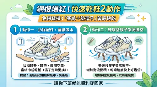 ▲豪雨梅雨鞋子濕透怎辦？專家教「拆配件塞紙、鞋底墊筷子架高」快速乾鞋2動作，利用物理原理打破平放盲點、大增空氣對流，免設備乾更快！（圖／Gemini 製圖／NOWNEWS 監製）