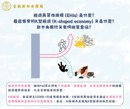 AI熱引發「K型經濟」！央行點出3大影響　難只靠利率工具解決問題