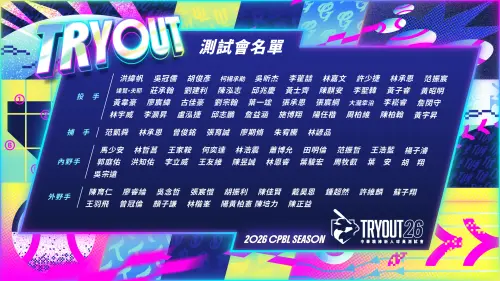 中職新人測試會15日登場！李勛傑、陽柏翔弟弟拚圓夢　亮點一次看