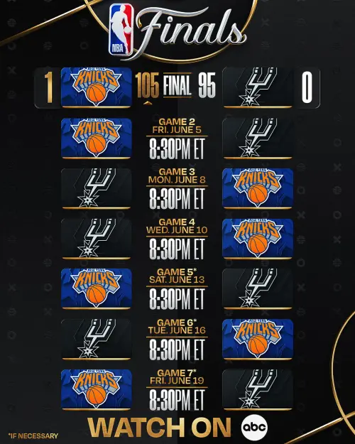 ▲紐約尼克在總冠軍賽暫時以1：0領先。（圖／取自NBA X）