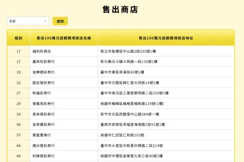 ▲（圖／翻攝自台彩官網）