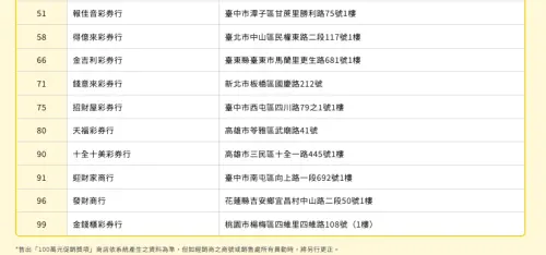 ▲（圖／翻攝自台彩官網）