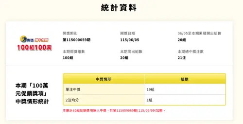 ▲6月9日大樂透端午加碼「100組100萬」開獎結果一次看。（圖／翻攝自台彩官網）
